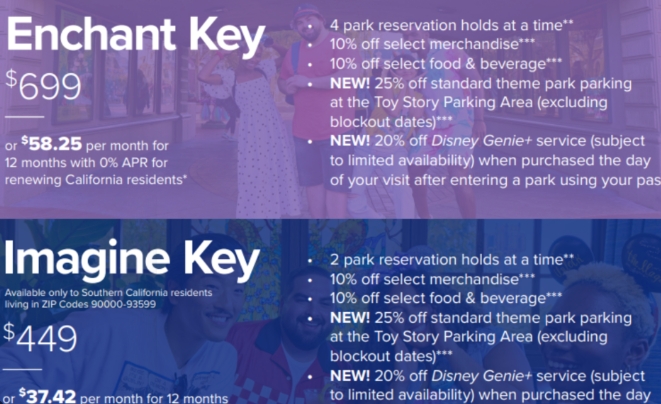 disneyland year pass price